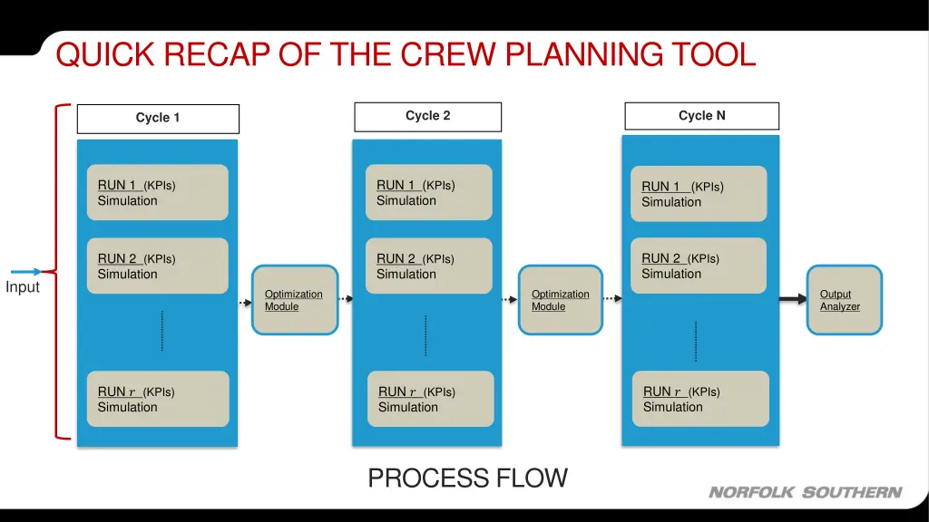 quick recap of the crew planning tool
