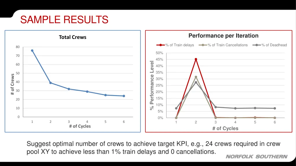 sample results