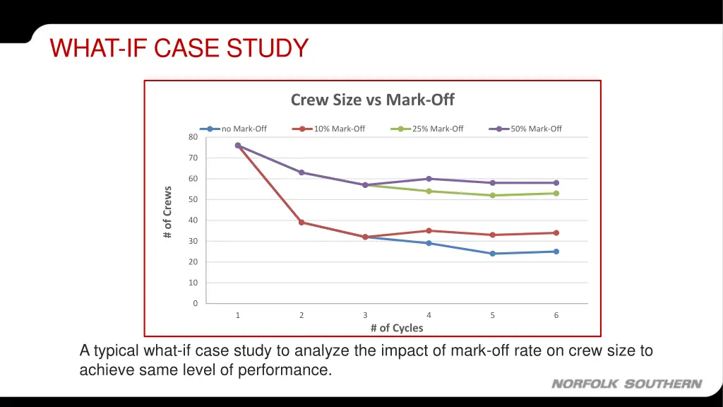 what if case study