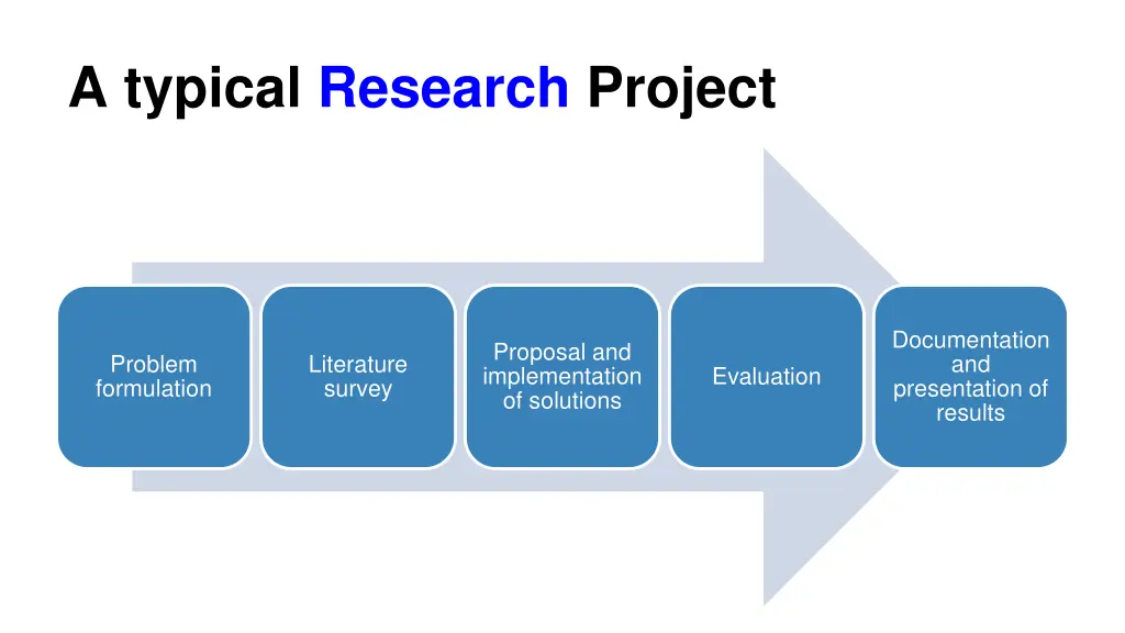 a typical research project