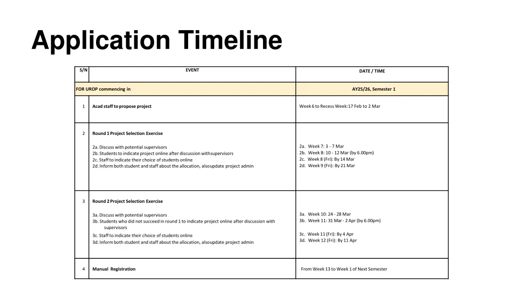 application timeline