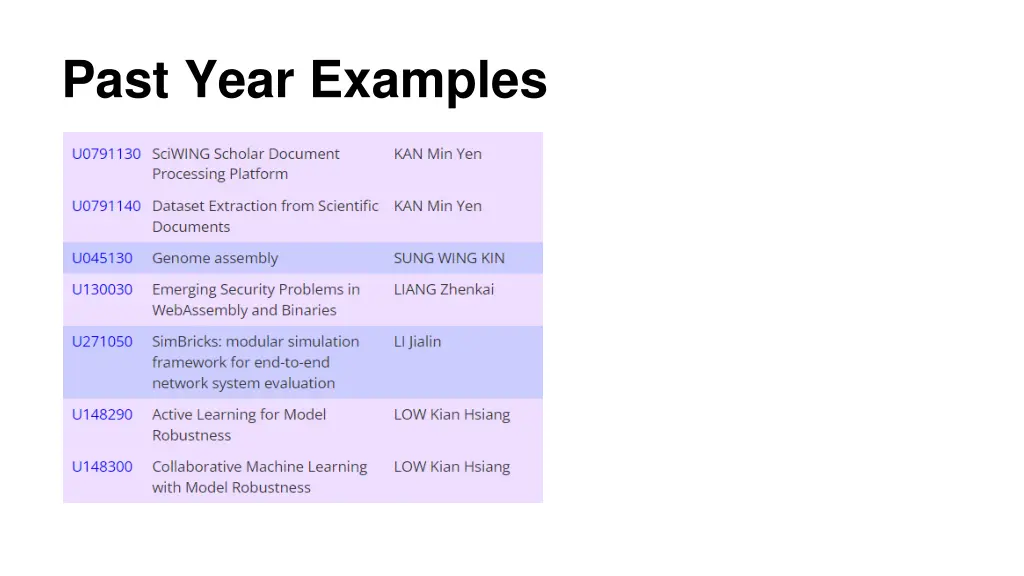 past year examples