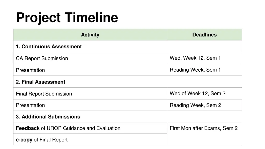project timeline