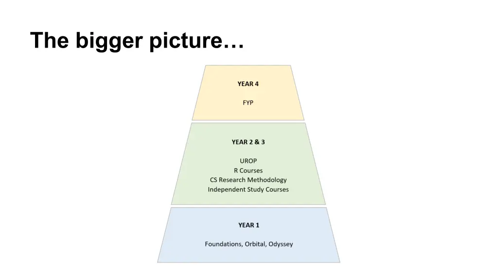 the bigger picture