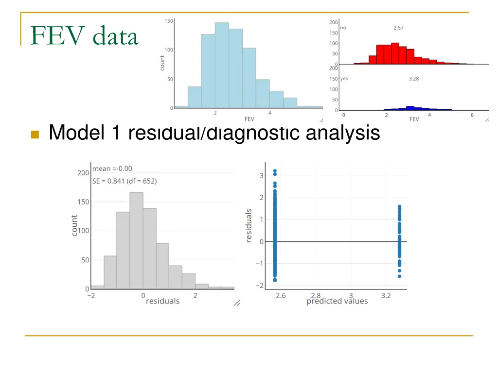 fev data 1