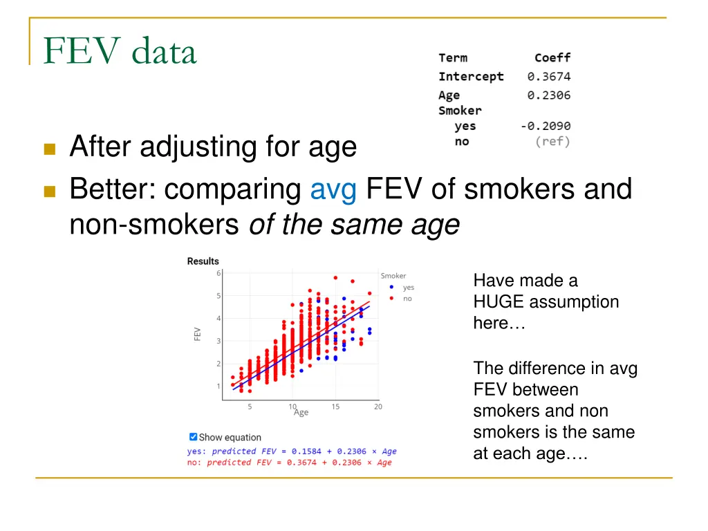 fev data 3