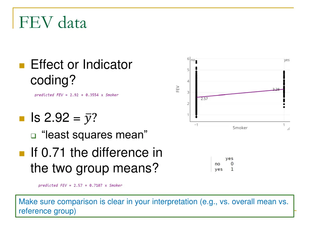 fev data