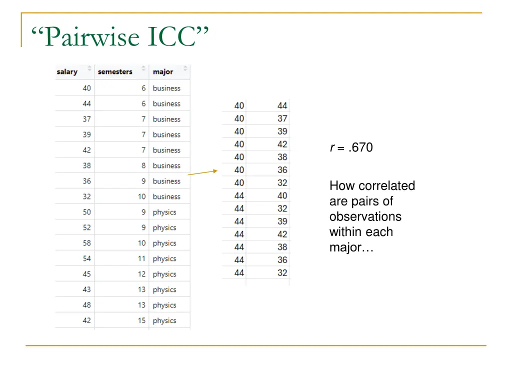 pairwise icc