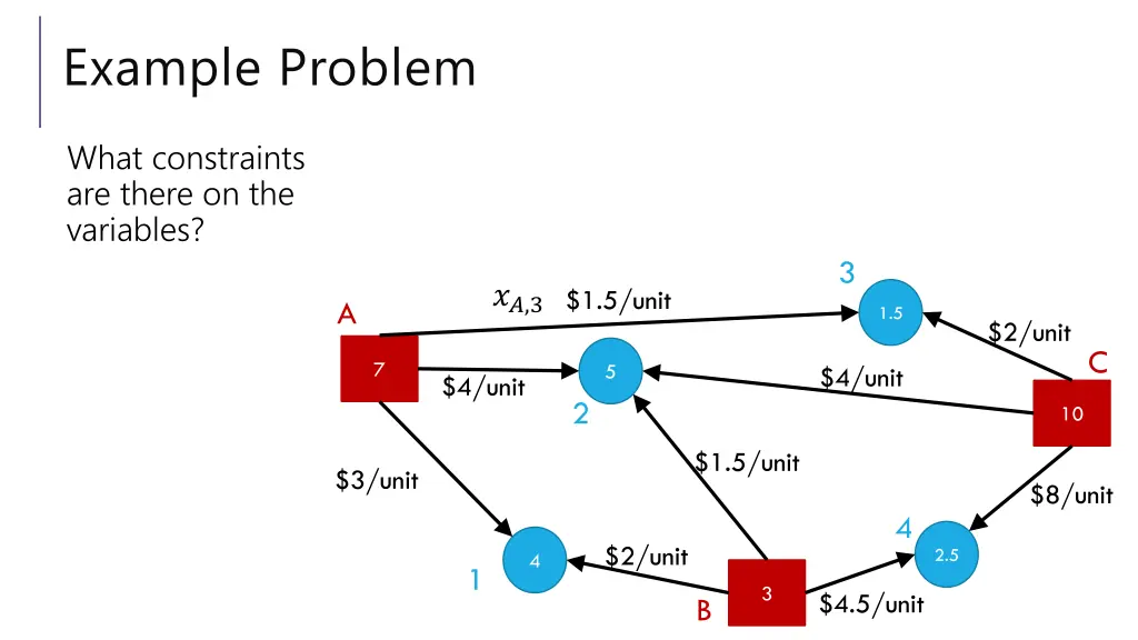 example problem 3