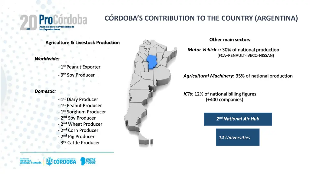 c rdoba s contribution to the country argentina