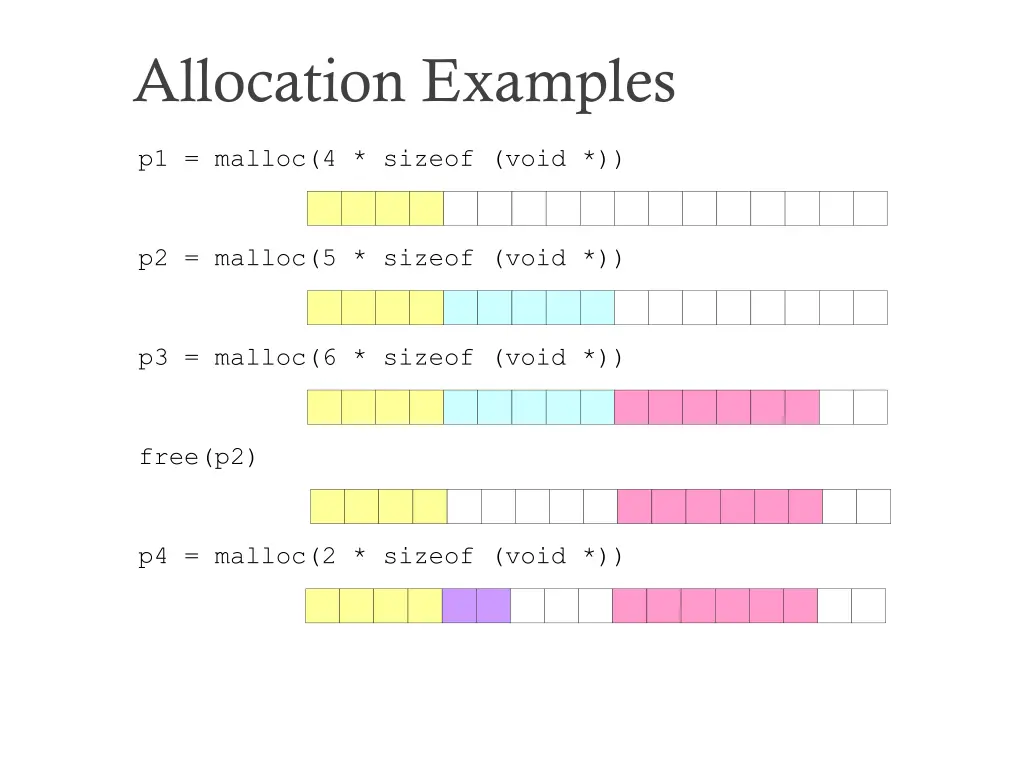 allocation examples