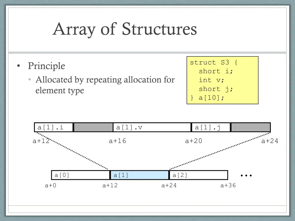 array of structures