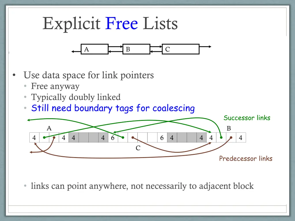 explicit free lists