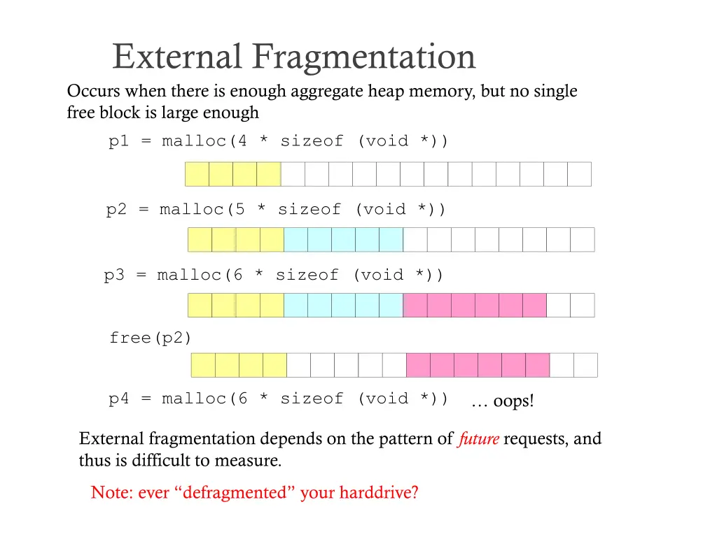 external fragmentation occurs when there
