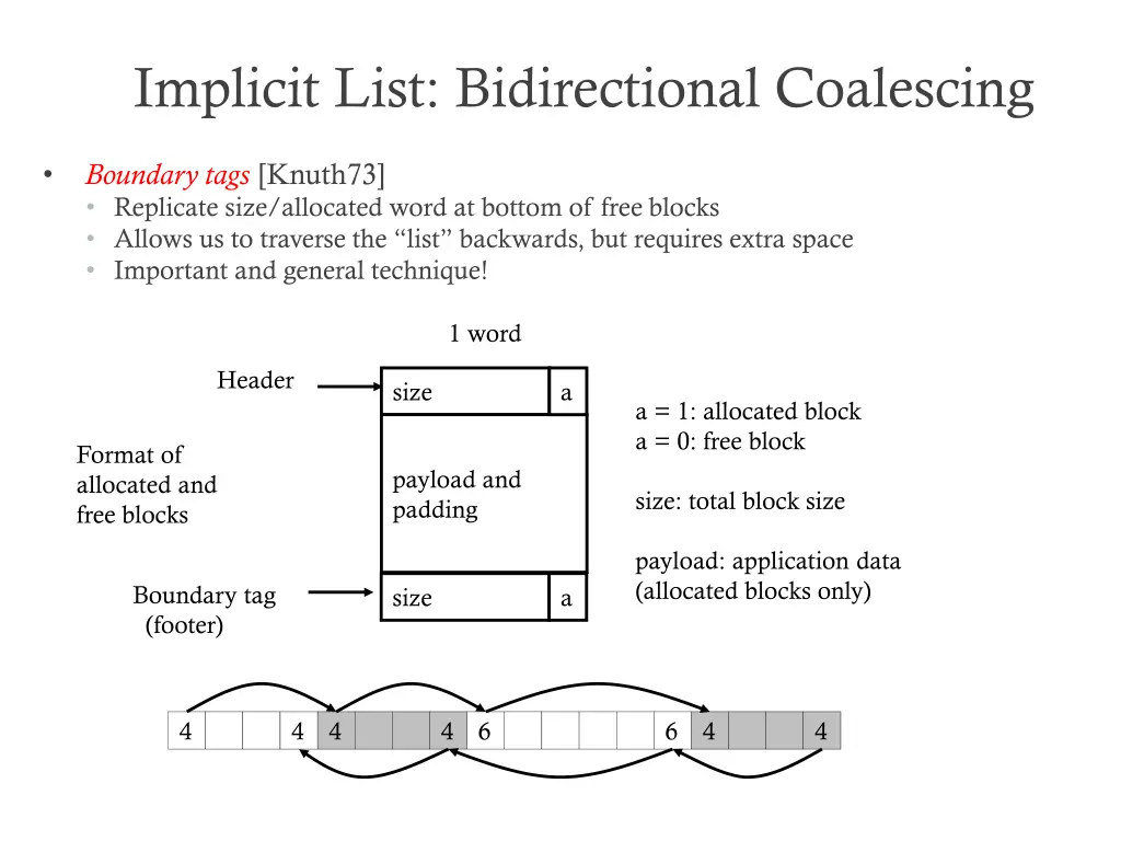 implicit list bidirectional coalescing