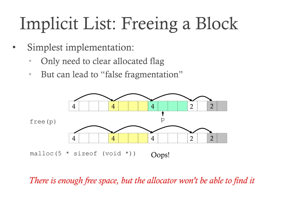 implicit list freeing a block