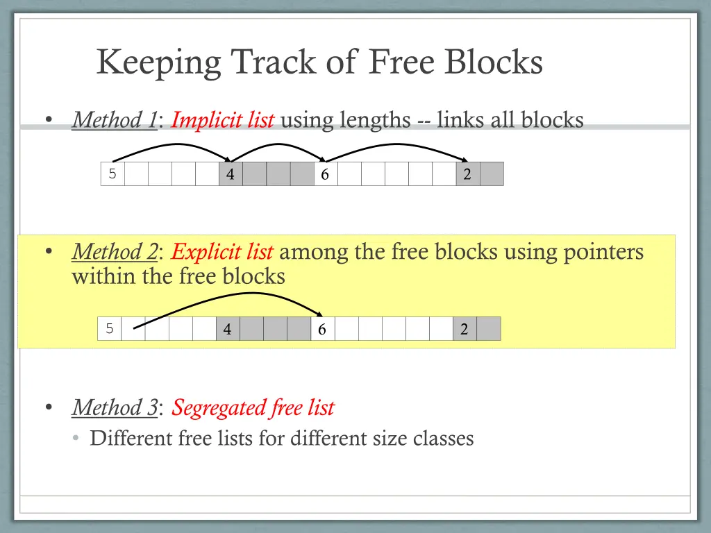 keeping track of free blocks 1