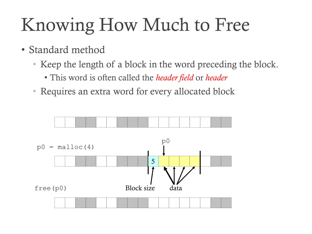 knowing how much to free