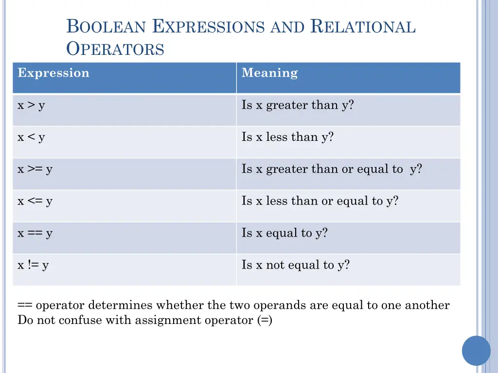 b oolean e xpressions and r elational o perators 1