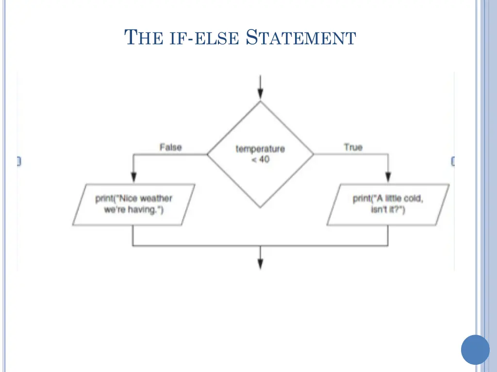 t he if else s tatement