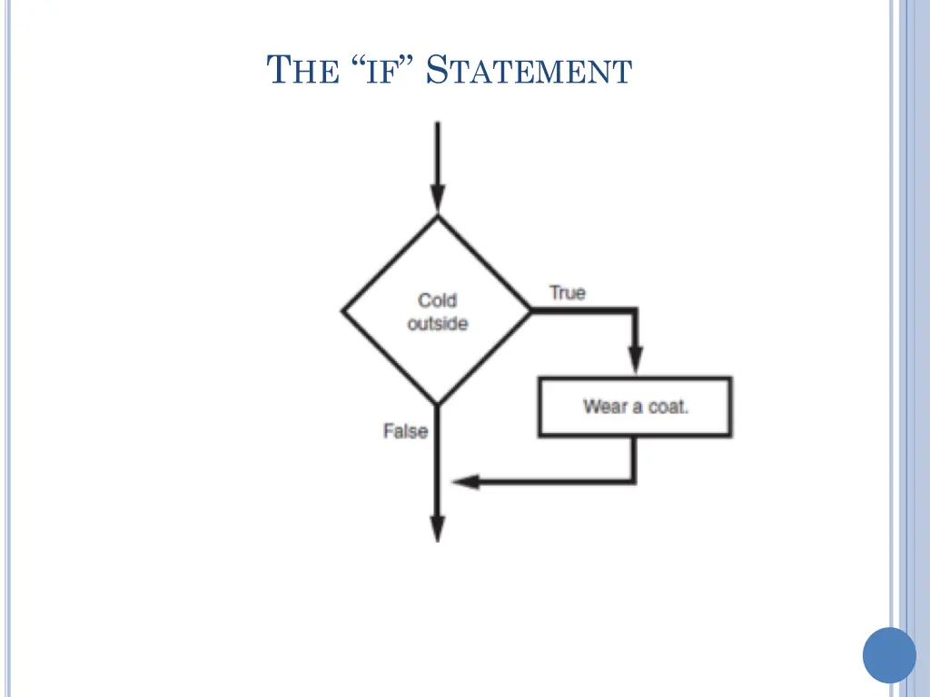 t he if s tatement