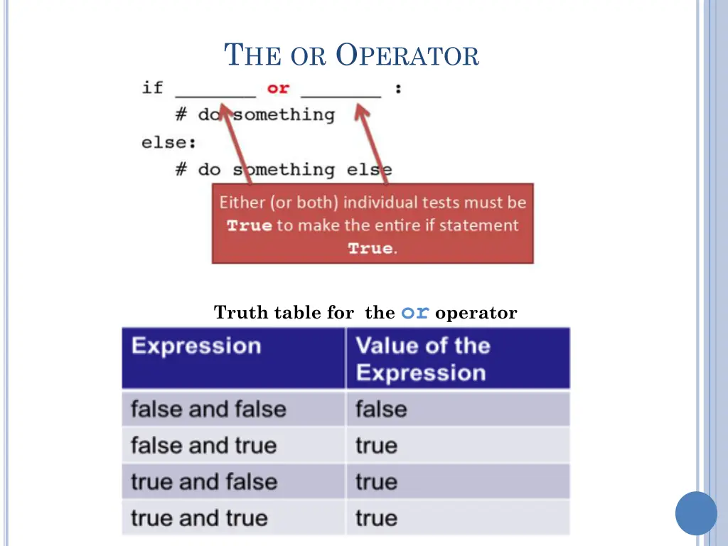 t he or o perator
