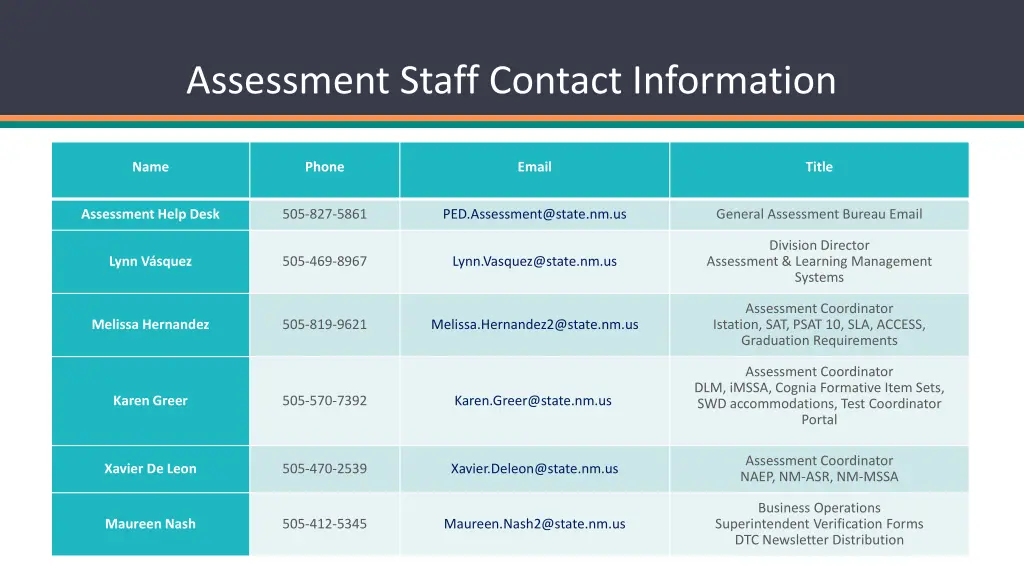 assessment staff contact information