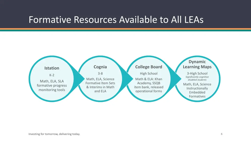 formative resources available to all leas