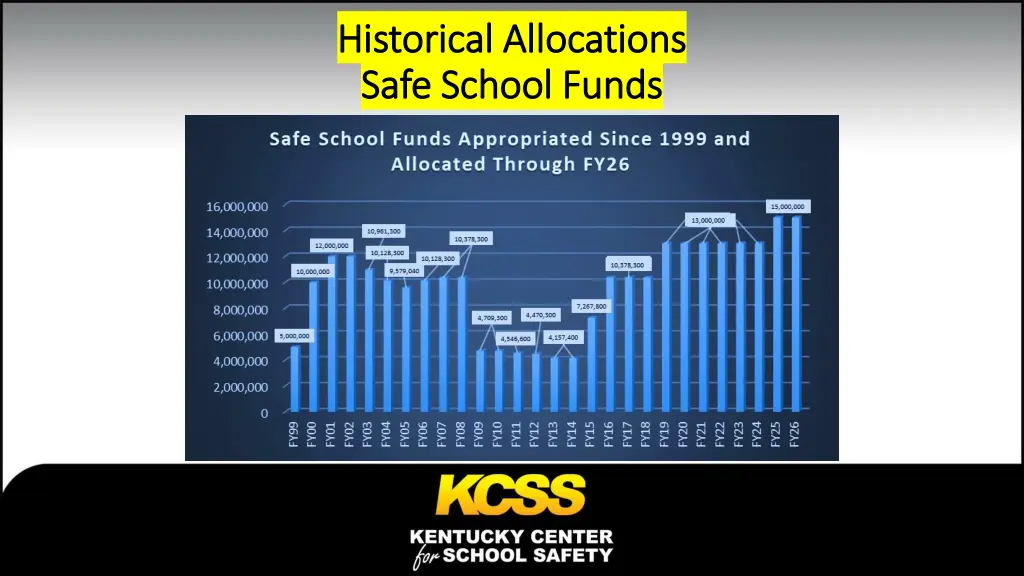 historical allocations historical allocations