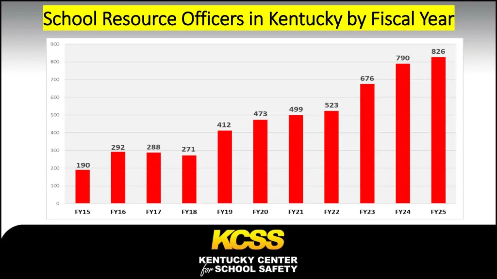 school resource officers in kentucky by fiscal