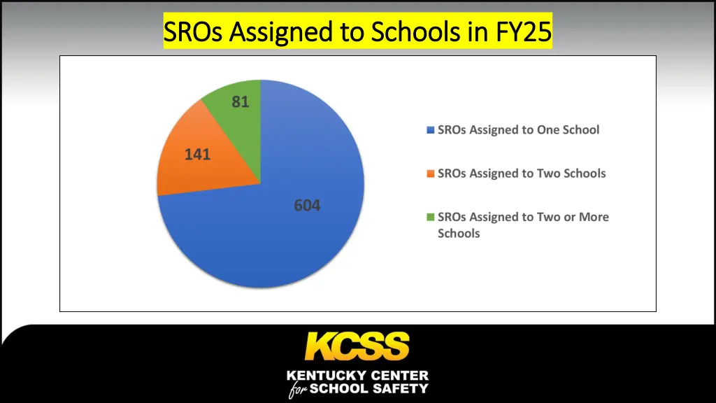 sros assigned to schools in fy25 sros assigned