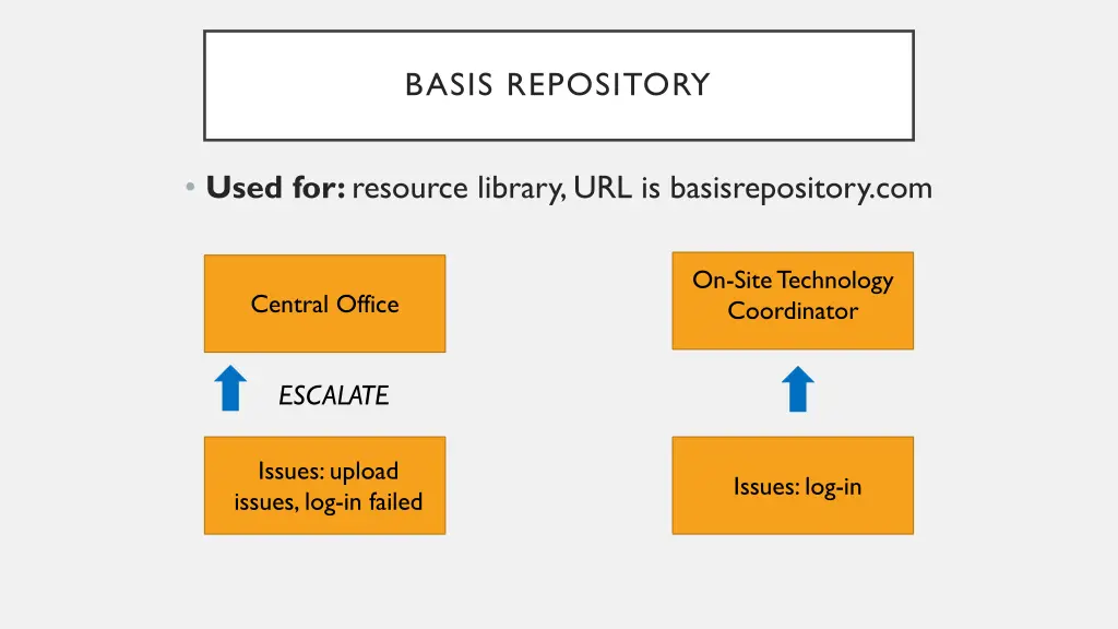 basis repository