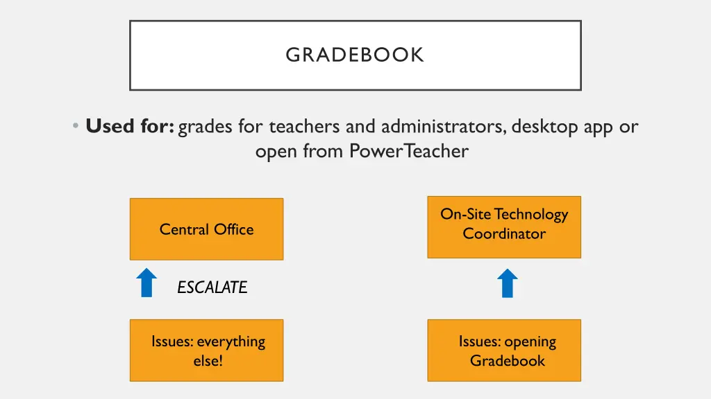 gradebook
