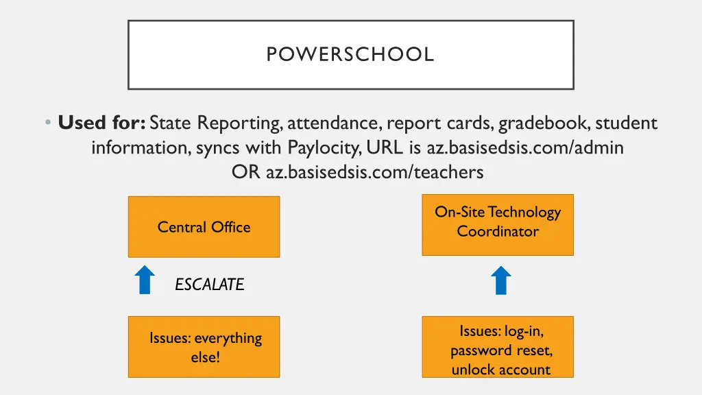 powerschool