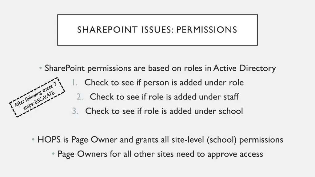 sharepoint issues permissions