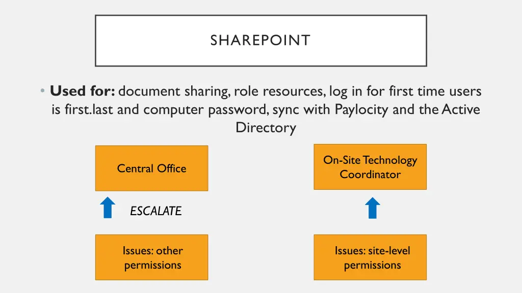 sharepoint