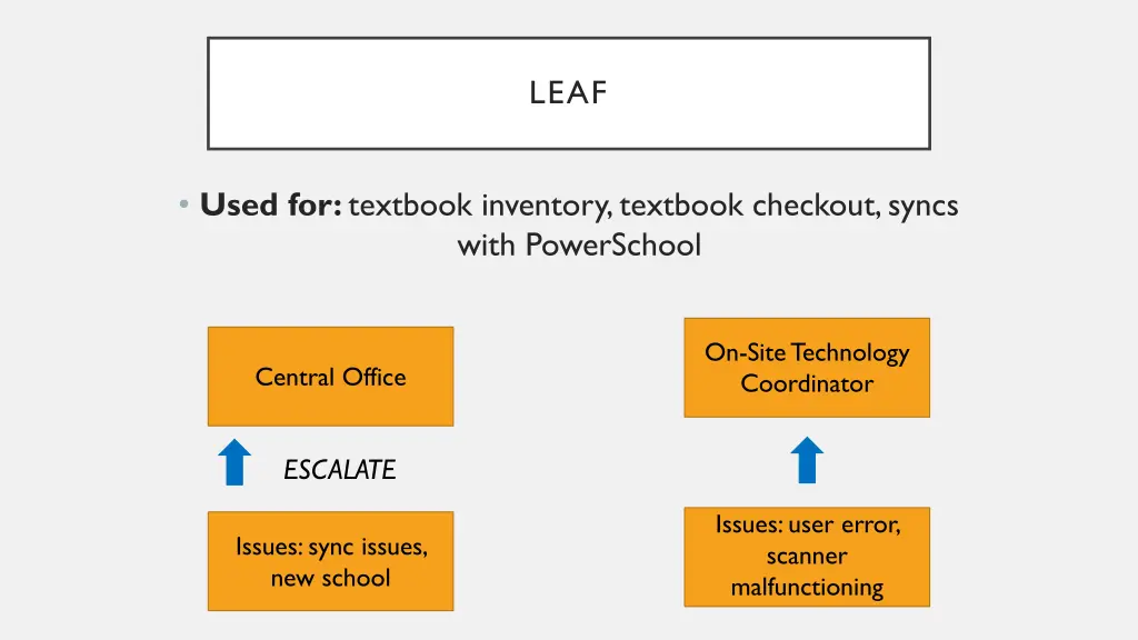 slide17