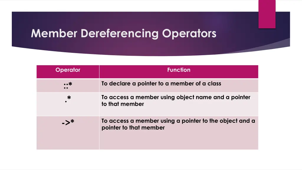 member dereferencing operators