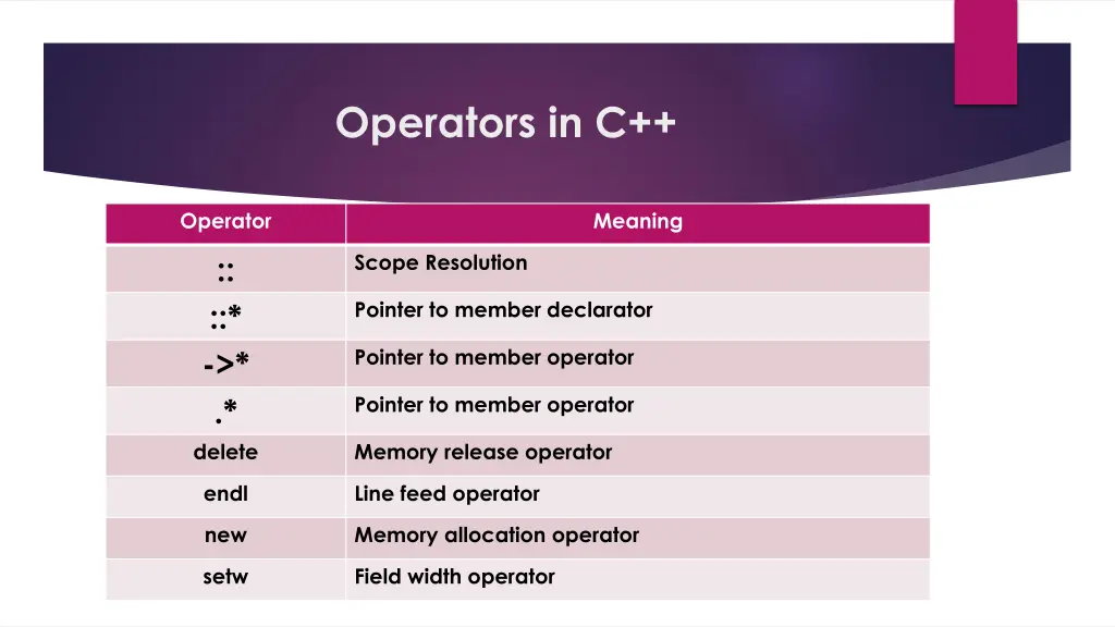 operators in c 1