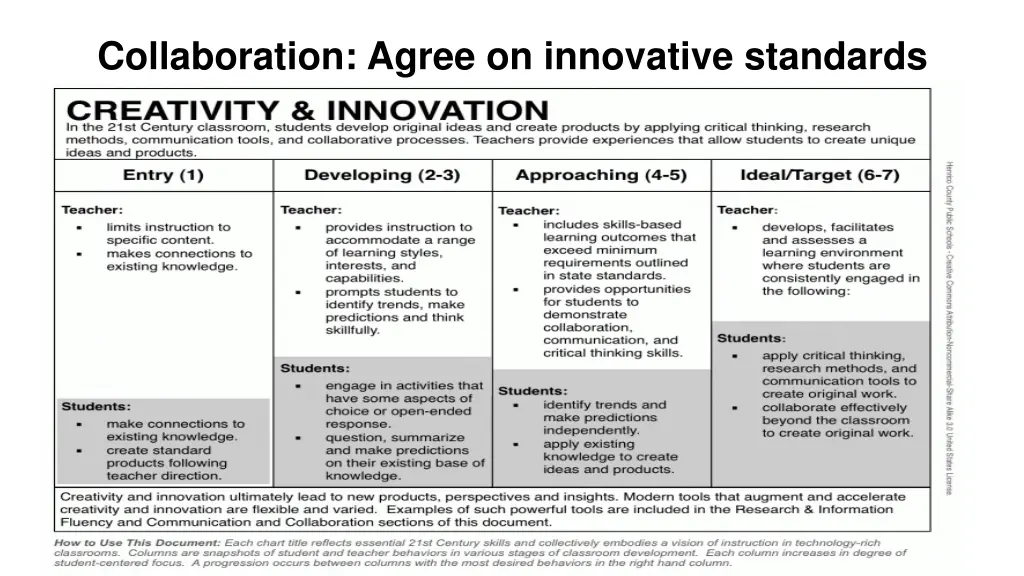 collaboration agree on innovative standards