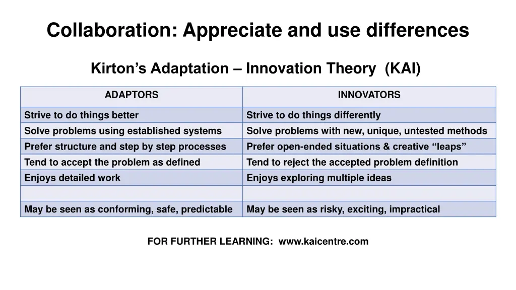 collaboration appreciate and use differences