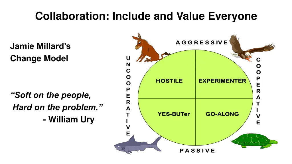 collaboration include and value everyone