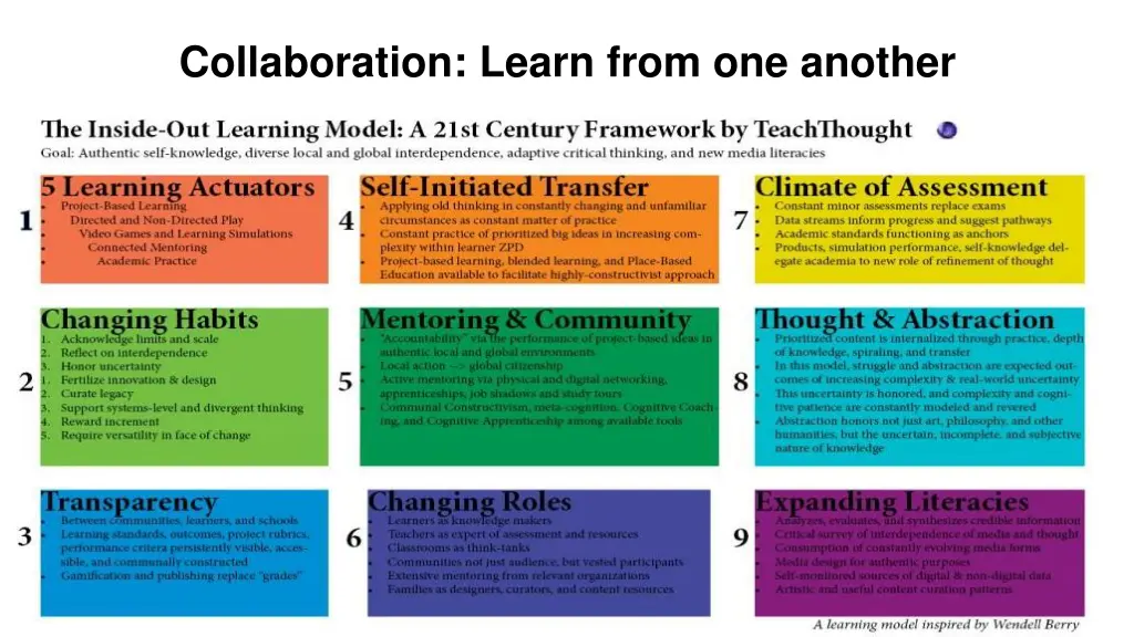 collaboration learn from one another