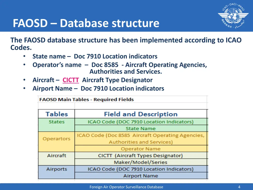 faosd database structure