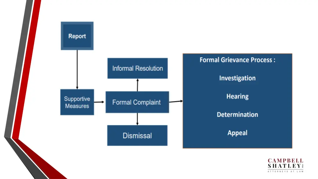 slide7