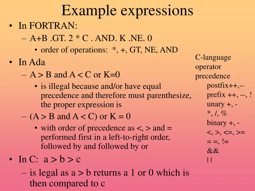 example expressions in fortran