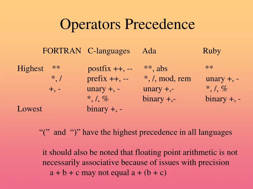 operators precedence