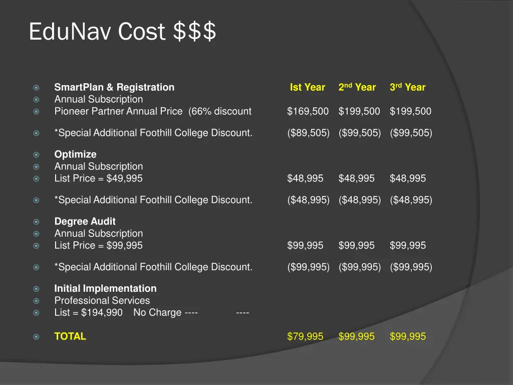 edunav cost