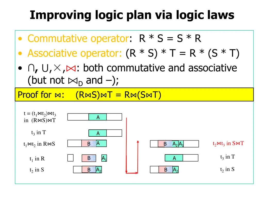 improving logic plan via logic laws 10