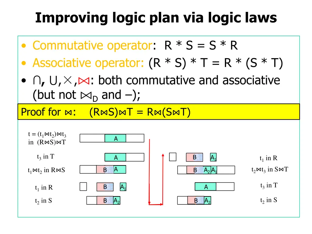 improving logic plan via logic laws 11